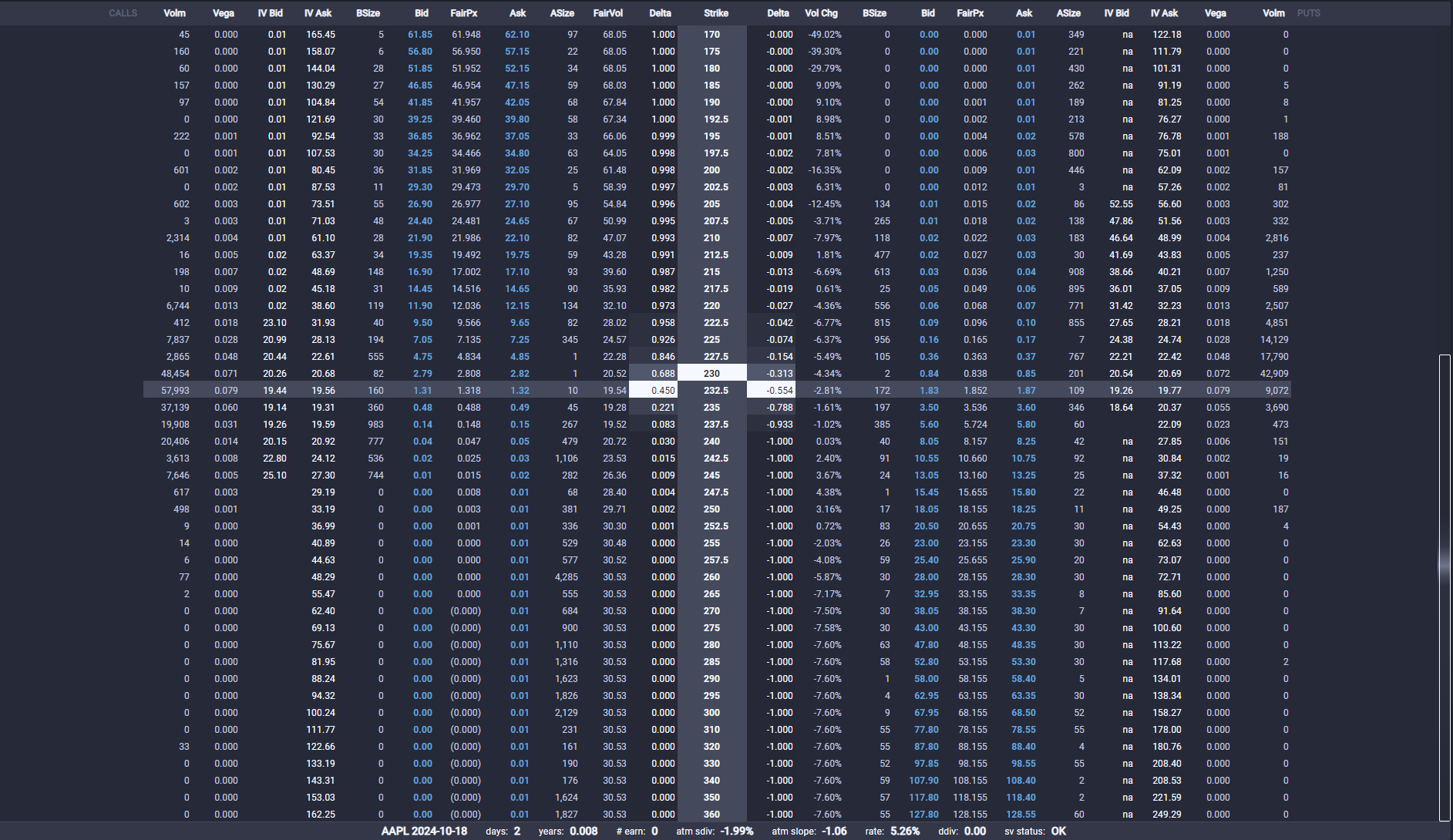 Option Montage Table