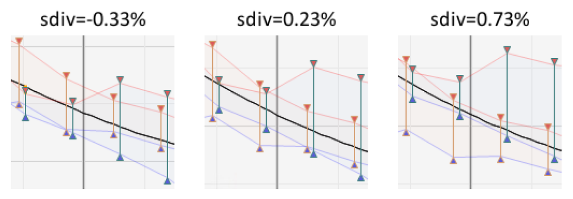 effect of 50-bp adj