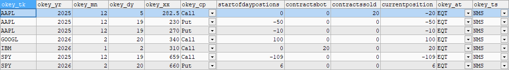 Option Position Record