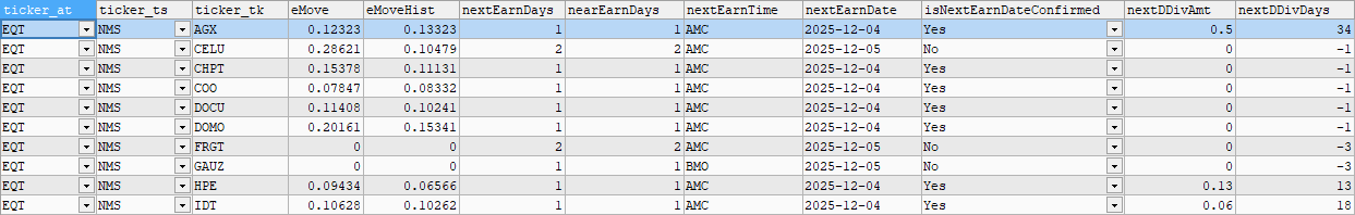 Stock Earnings Calendar