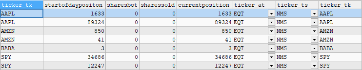Stock Position Record