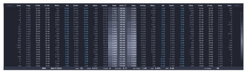 Option Montage Table