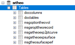 SR Theo Tables