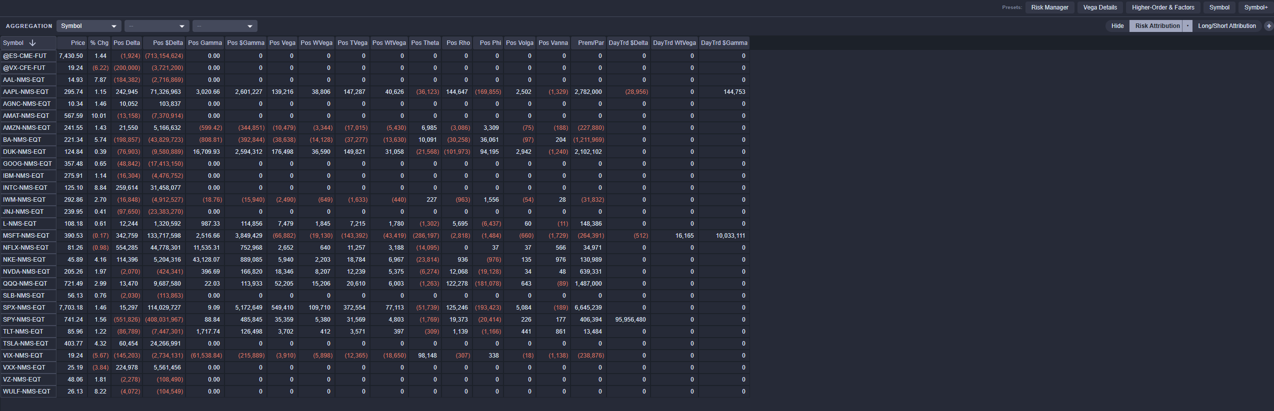 Position Risk Aggregations