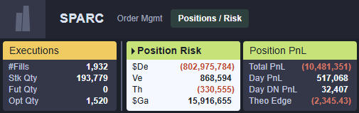 Position Risk Tabs