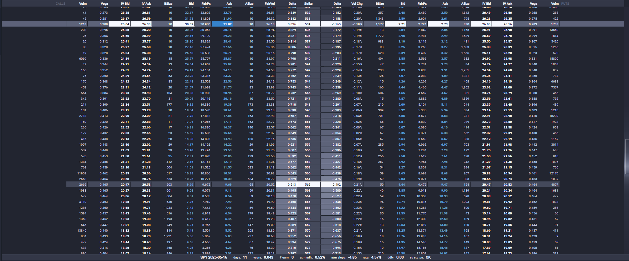 Listed Options Montage Table